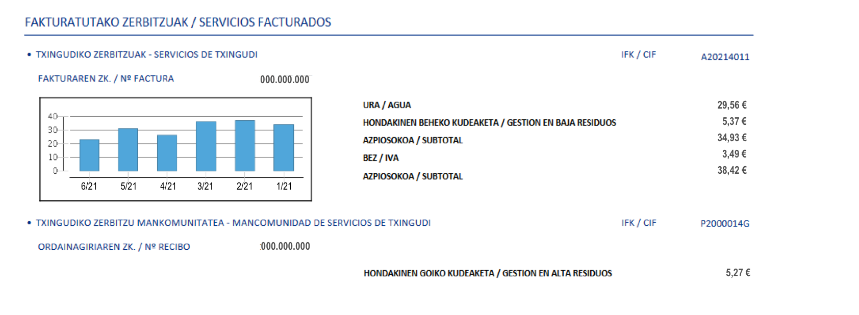 Servicios facturados